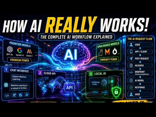How AI REALLY Works in 10 Minutes 🤯 (ChatGPT, APIs & Local AI Explained)