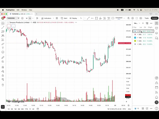 Almost Chart Pattern Out of My Structure | Learn Intraday Equity Trading from My Mistakes