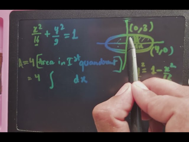 Class 12 Application of Integrals 