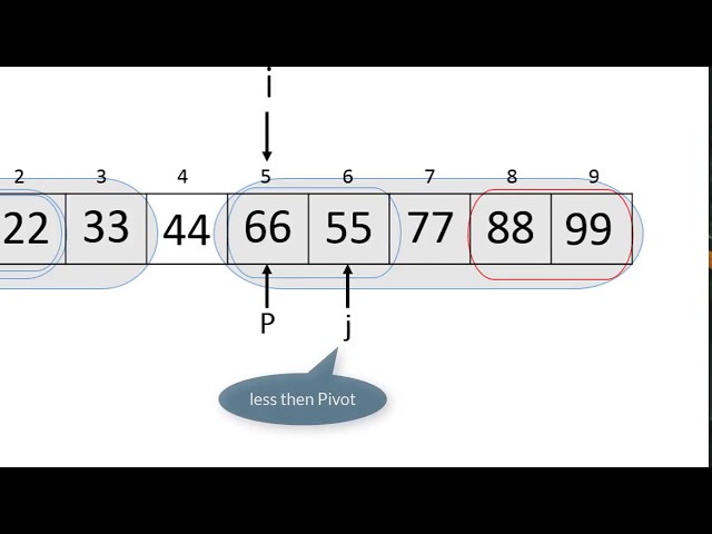 QuickSort example