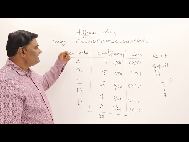 3.4 Huffman Coding - Greedy Method