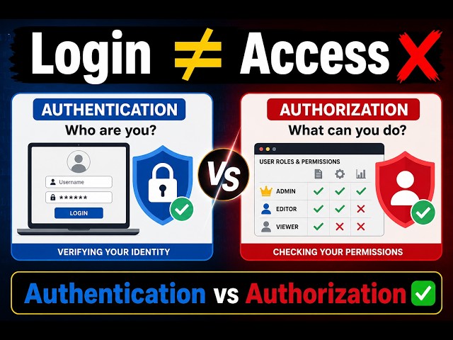 🔐 Authentication vs Authorization Explained in Hindi | Beginner Friendly