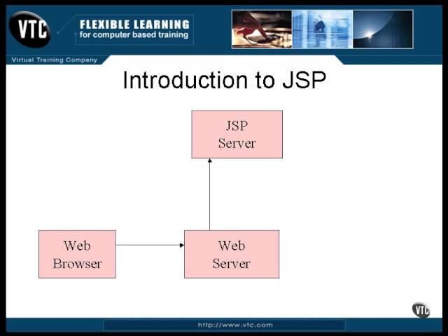 9 J2EE   Chapter02 JavaServer Pages   Lesson1 Introduction to JSP