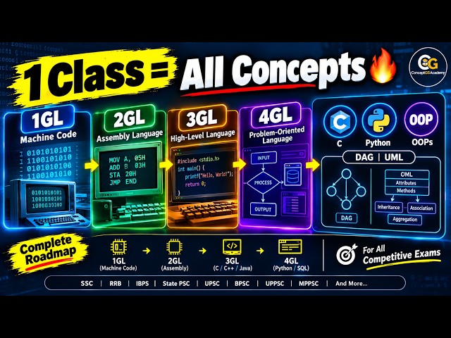 ​Master Programming Languages & Paradigms in 1 Video: 1GL to 4GL, C, Python, OOPs & UML! 🔥