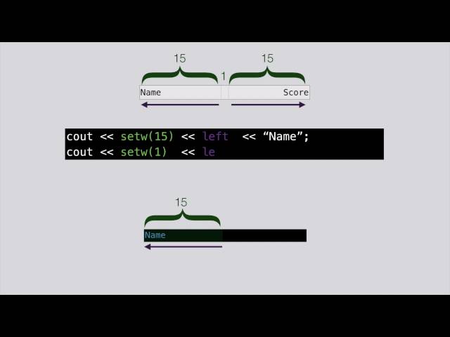 C++ Output with setw(), left, and right alignment