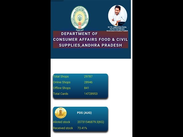 ap ration ekyc and praja sadhikara survey