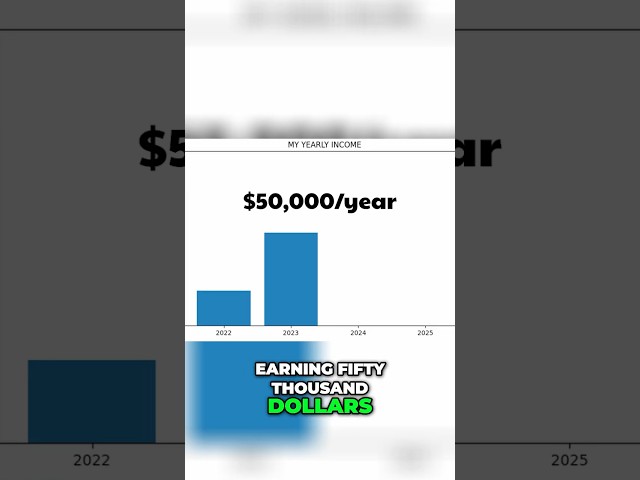 Mobile Game Dev Secrets  Triple Income Strategy! #3dgamedevelopment #indiegame