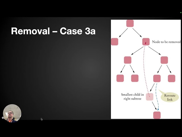 01.50: Binary Search Tree (removal)