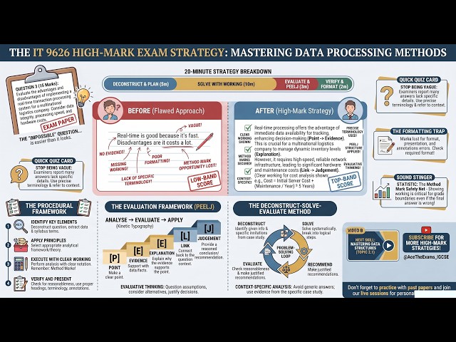Advantages and Disadvantages of Different Data Processing Methods Must Know Concepts #Concepts