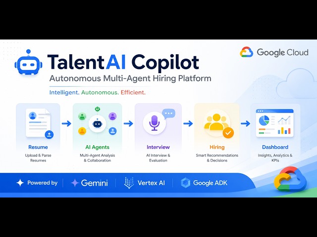 TalentAI Copilot: Autonomous Multi-Agent Hiring & Workforce Intelligence Platform