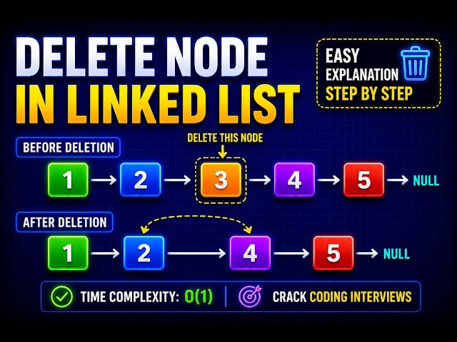 Delete Node in Linked List | Java | Step-by-Step | DSA