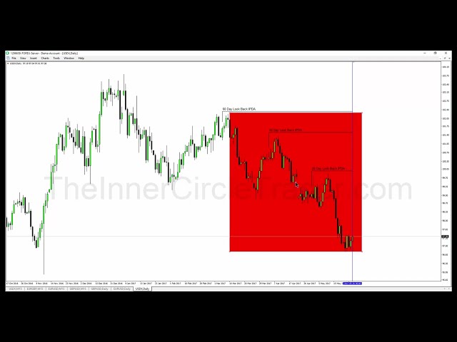 ICT Mentorship Core Content - Month 09 - ICT Day Trade Routine