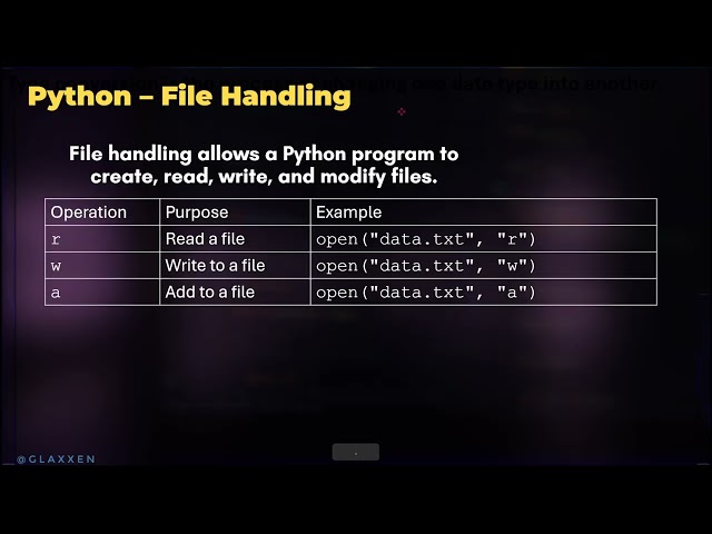 Python File Handling Explained for Beginners | Read & Write Files