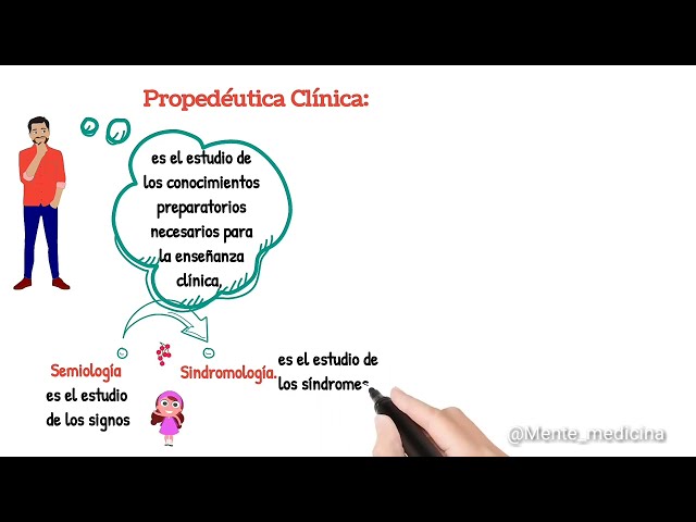 INTRODUCCIÓN A LA PROPEDÉUTICA CLÍNICA