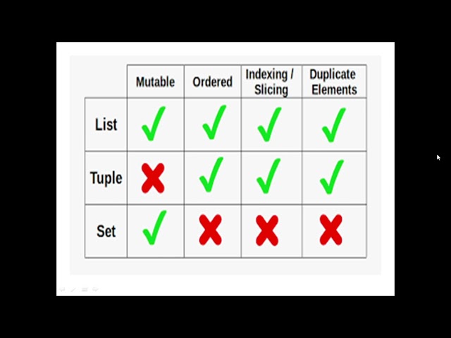 comparison list,tuple set in Python