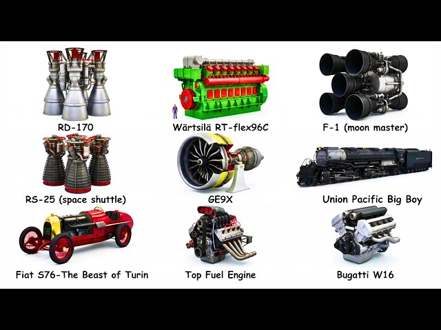 The Most Powerful Engines Ever Made Explained