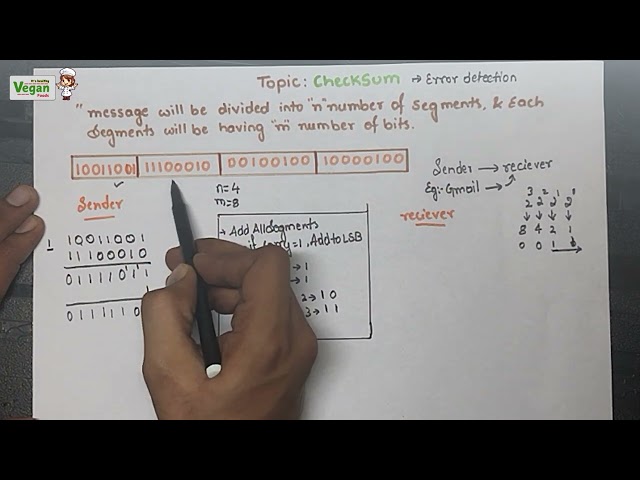 Checksum , part 1 | Error detection method |computer networks