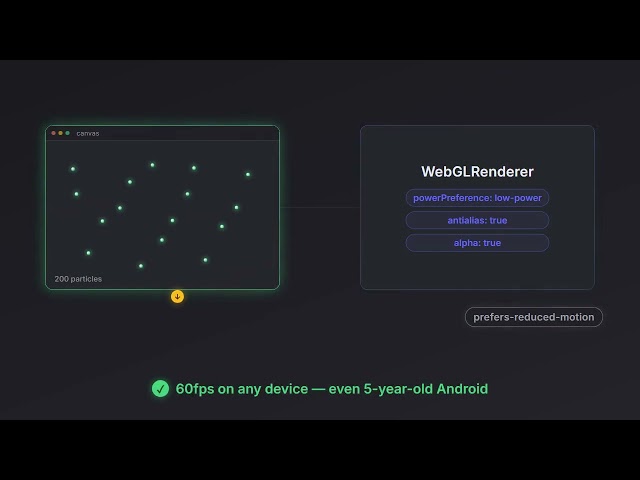200-Particle Three.js Background at 60fps | vitalii.no
