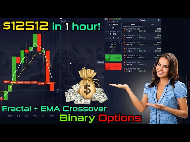 +$12,512 with 4 Trades | Fractal + EMA Crossover Binary Options Strategy