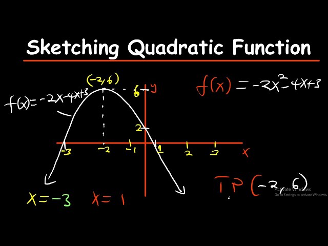 Sketching quadratic functions easily | basic algebra