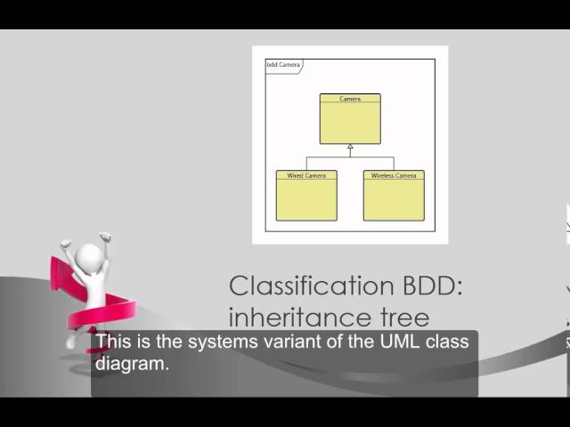 GENESYS Skill Building Collection: Block Definition Diagram