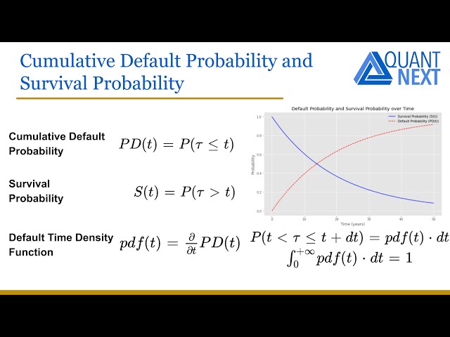 Default Time Distribution Explained | Credit Risk Modeling