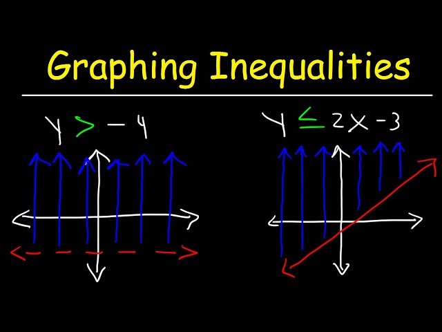 How To Graph Linear Inequalities In Two Variables - Basic Introduction, Algebra