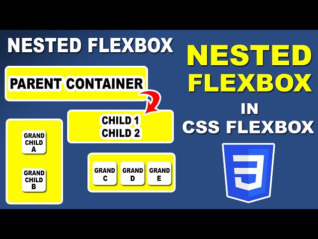 Nested Flexbox in CSS Flexbox, CSS Flexbox tutorial in Hindi, Learn CSS Flexbox in Hindi