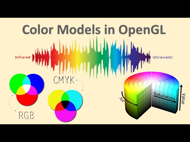 Color Models in OpenGL | OpenGL Computer Graphics Concepts | Session-19