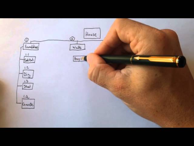 How to draw a Work Breakdown Structure in less than a minute