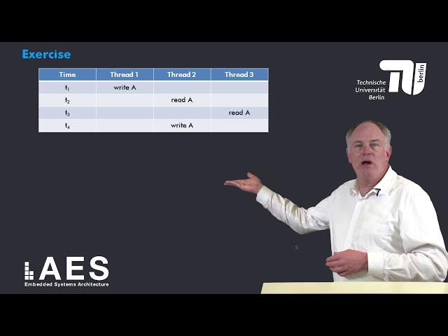4 2 3 MSI Write Invalidate Protocol
