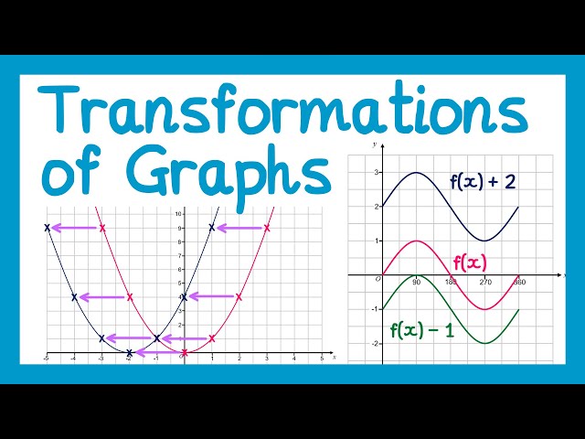 Transformations of Graphs - GCSE Higher Maths