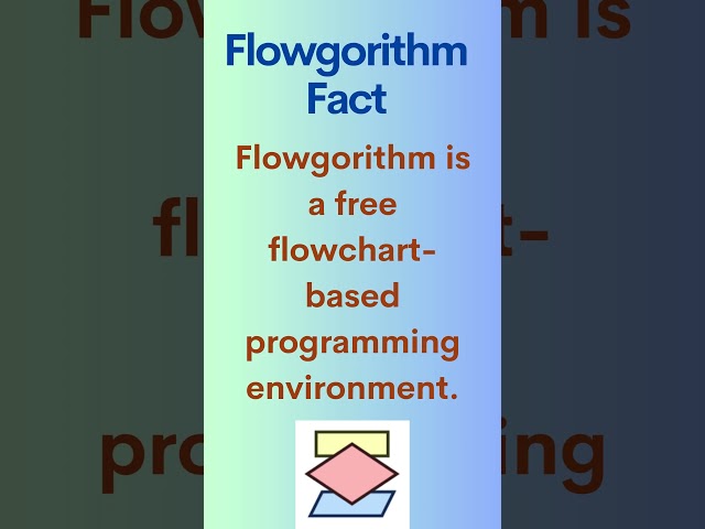 Flowgorithm Fact #testingdocs #flowchart