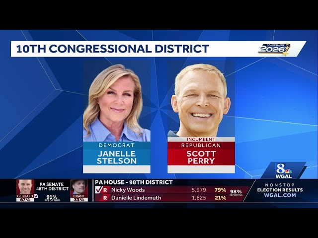 Pennsylvania 2026 primary election results