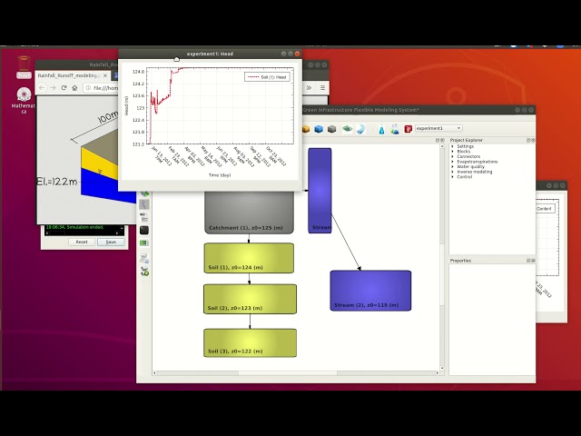 Rainfall-Runoff modelling in GIFMod (Part II)