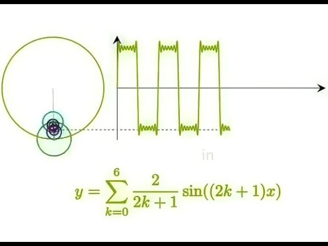 When Math Becomes Music 🤯✨