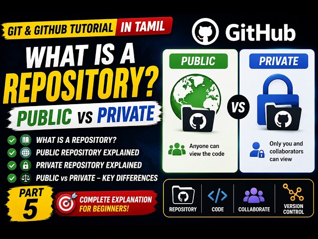 Part 05   What is a Repository  Public vs Private  GitHub Tutorial in Tamil