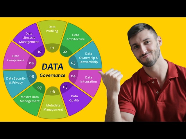 What Is Data Governance? Why It Matters for Business, Data Quality, AI & Real-World Problems