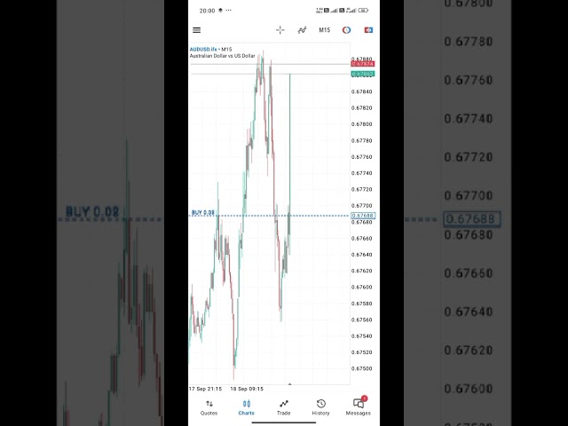 FED INTEREST RATE #FOMC NEWS TRADING