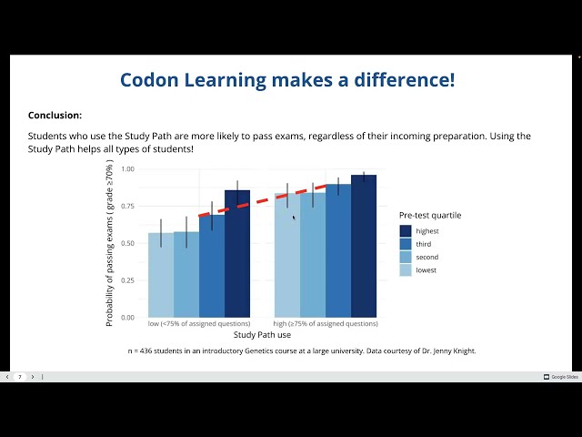 CODON Learning Overview Sp2026 (11 min)