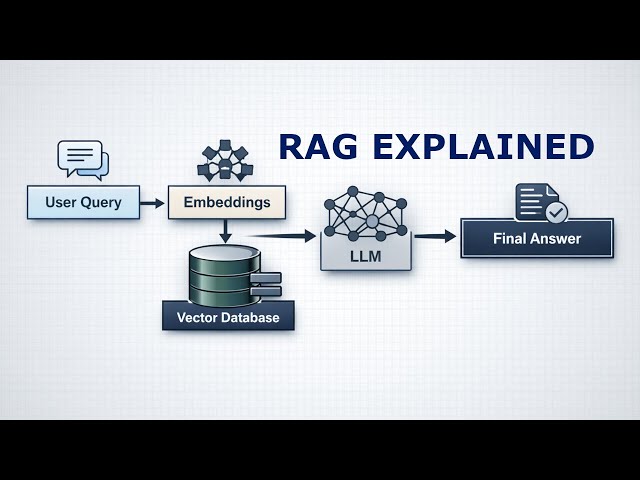 05 How RAG Works: Vector Databases, Embeddings, and Similarity Search in Python (PyTorch + FAISS)