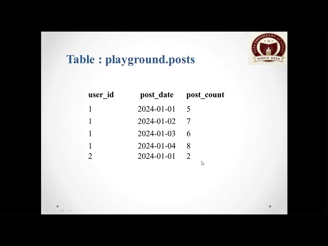 SQL Interview | Day Rolling Average Using Window Functions Explained | Data Engineers Academy