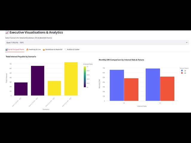 Build an EMI Calculator in Python | Streamlit Loan Calculator with Amortization Schedule