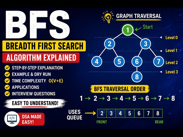 Breadth First Search (BFS) Algorithm Explained | Graph Traversal | Easy Tutorial