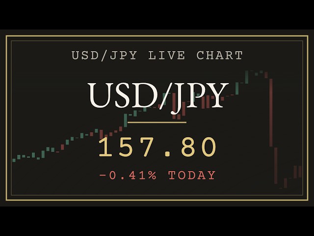 USD/JPY Live Chart 24/5 Dollar Yen Forex + Lofi Radio | Trend & Trailing Stop
