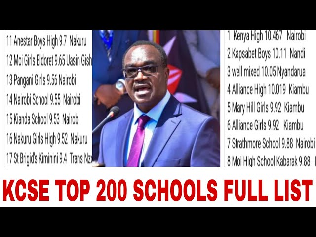 TOP 200 SCHOOLS IN KCSE 2025 RESULTS FULL LIST OUT TODAY~BEST PERFORMED SCHOOLS IN KCSE 2025 ~Ogamba