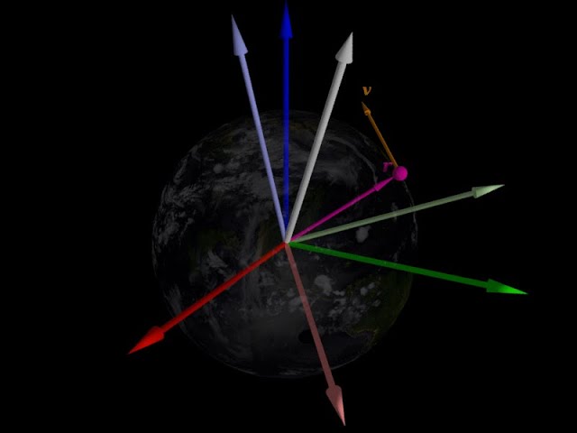 Classical Mechanics: Vectors and Frame Transformations