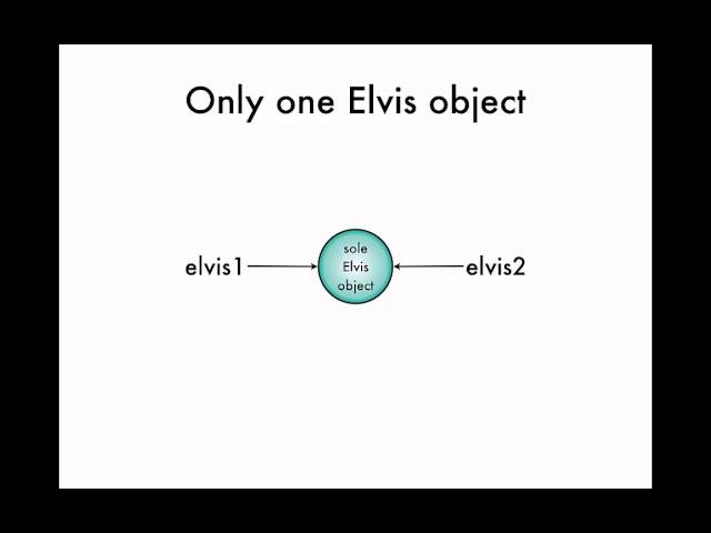 DesignPatterns-Part2B-Singleton