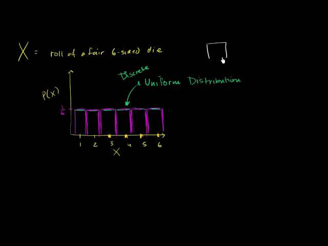 Discrete uniform distribution
