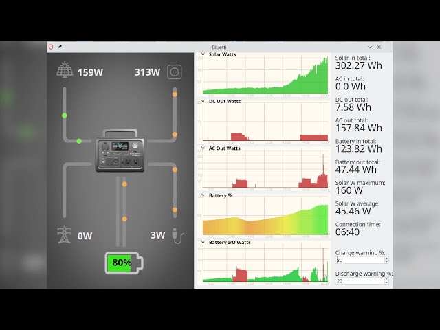 Visualizer/Logger for Bluetti Power Stations (EB3A and others) made in Python